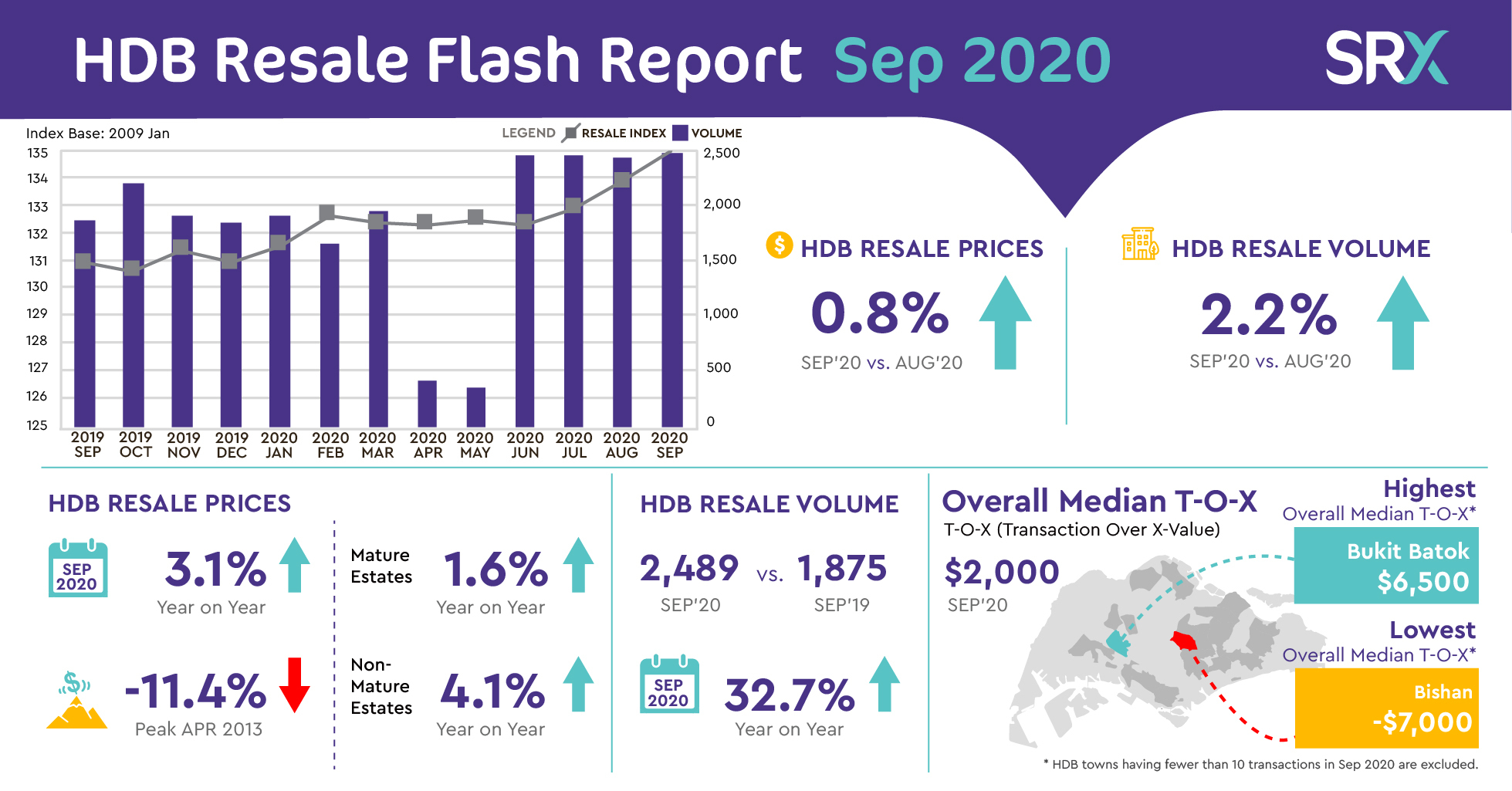 Lv Price Increase September 2020
